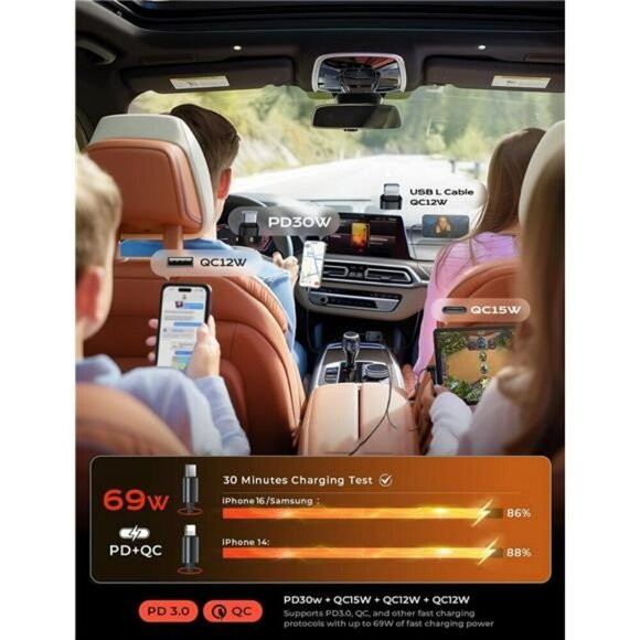 Retractable Car Charger 4 in 1 69W USB C Car Charger Adapter for iPhone Fast Cha - Picture 5 of 7